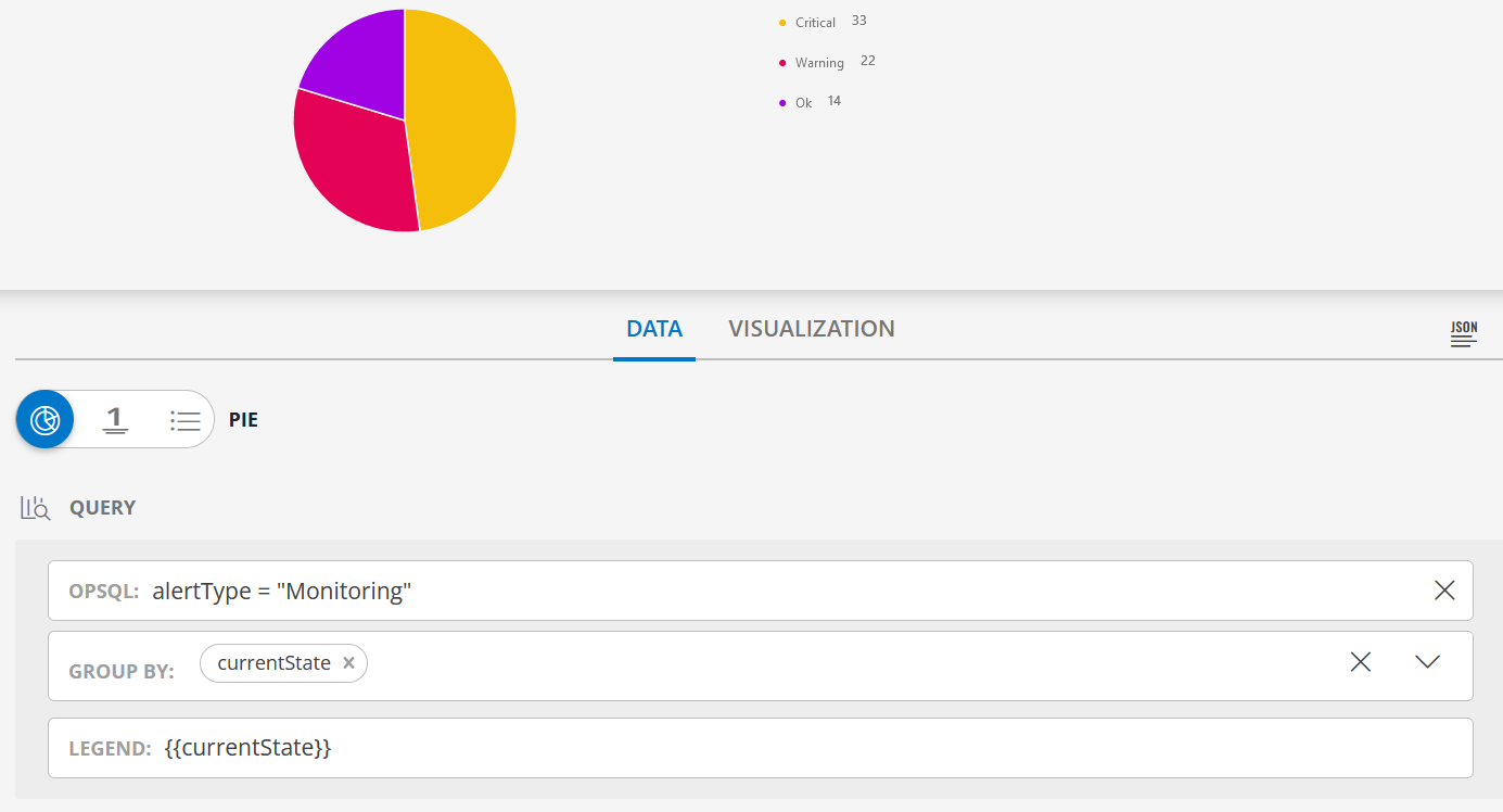 Pie Chart View of Alert Tile