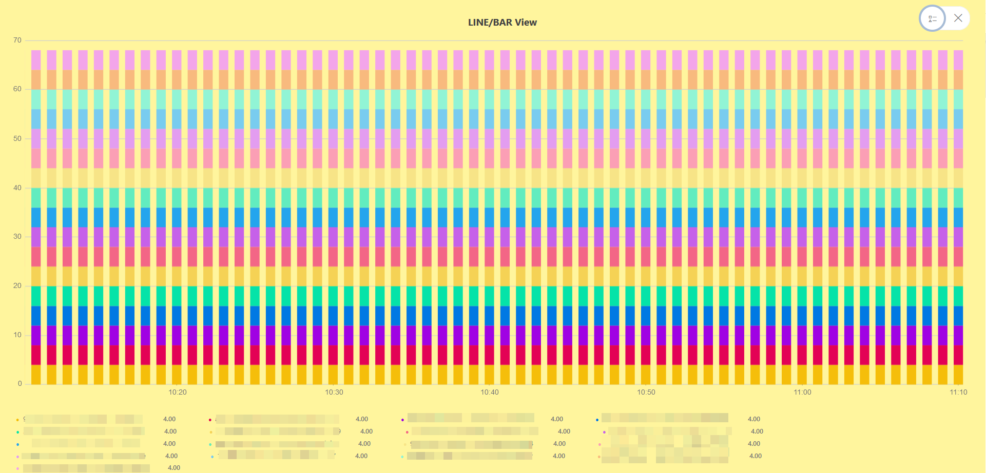 Line Bar Dashboard View