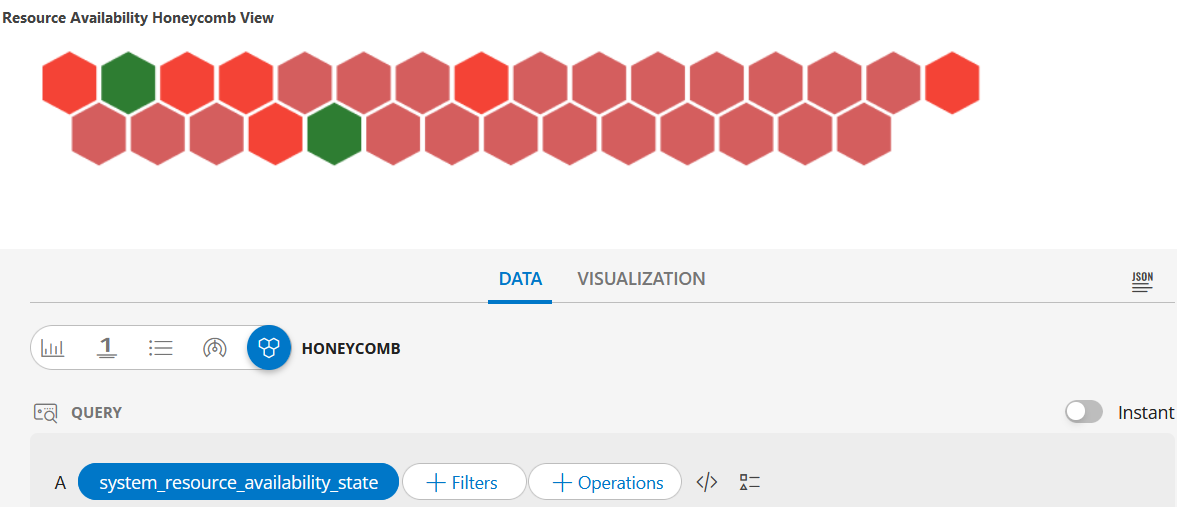 Resource Availability Honeycomb View