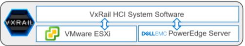 VMware VxRail Introduction