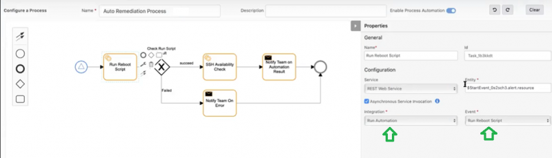 Automation Process Flow