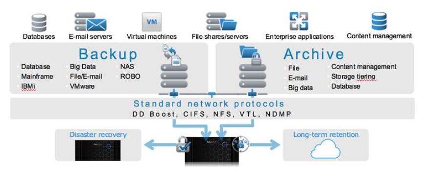 dell emc data domain presentation