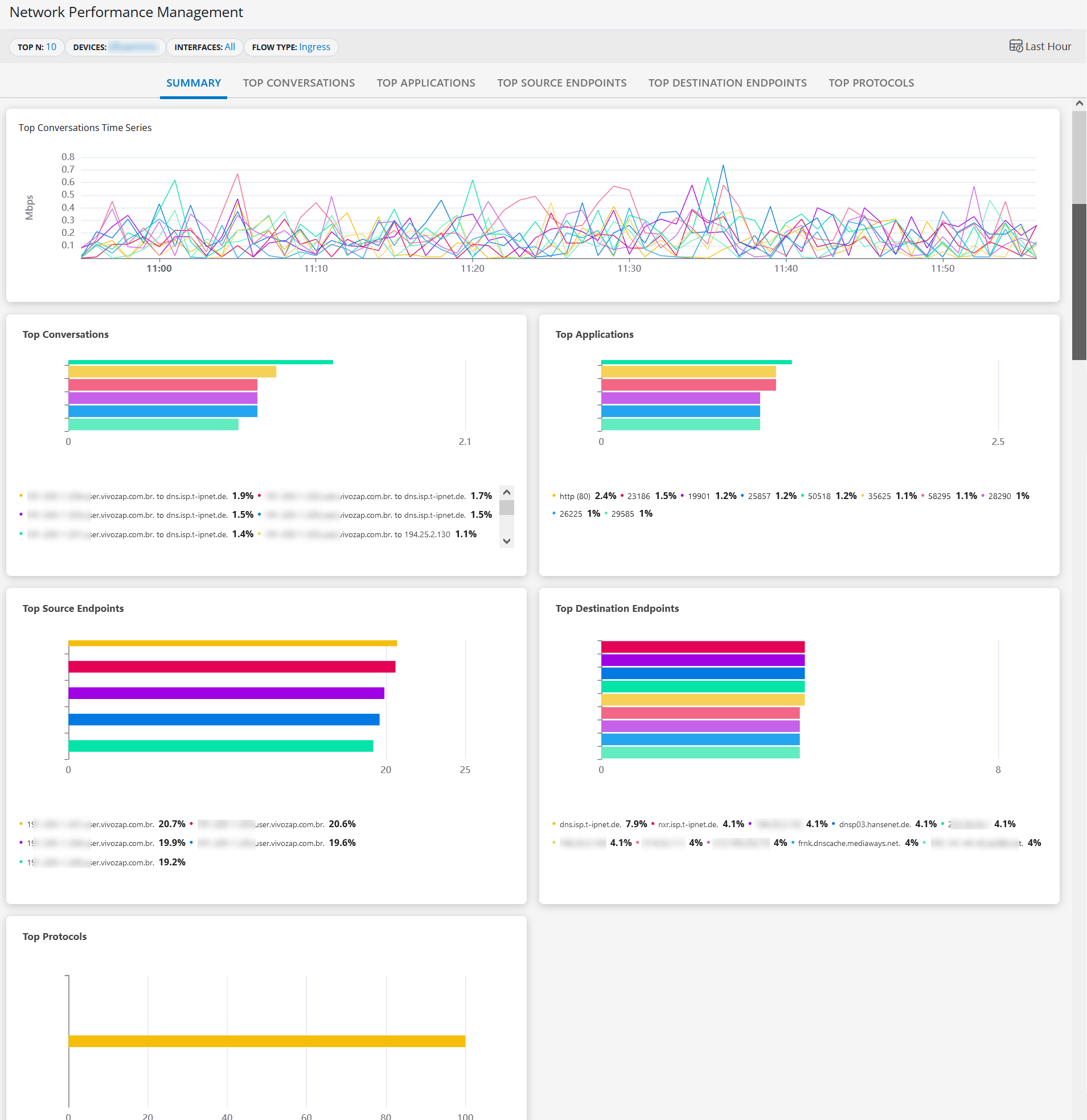 Integrations - NPM dashboard