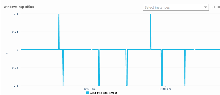 Configure Parameters