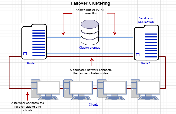 windows-failover-cluster-monitoring-2023