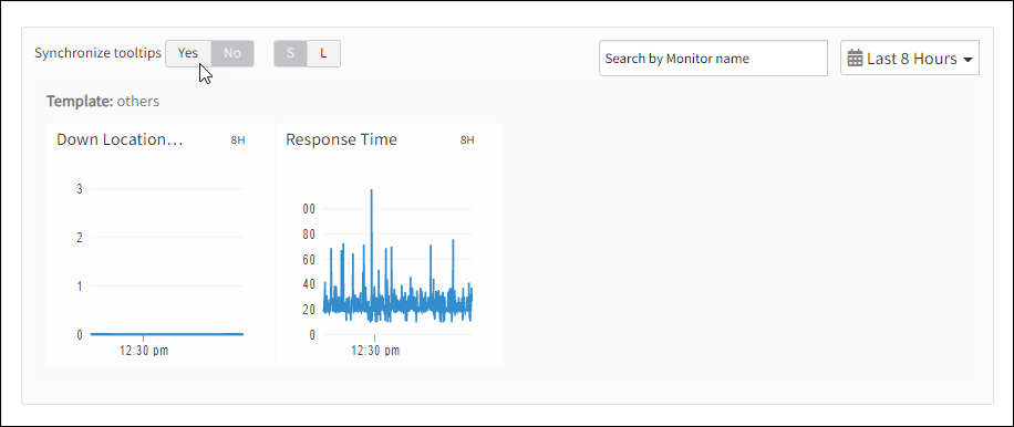 Graphical Representation