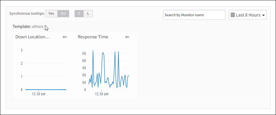 Graphical Representation