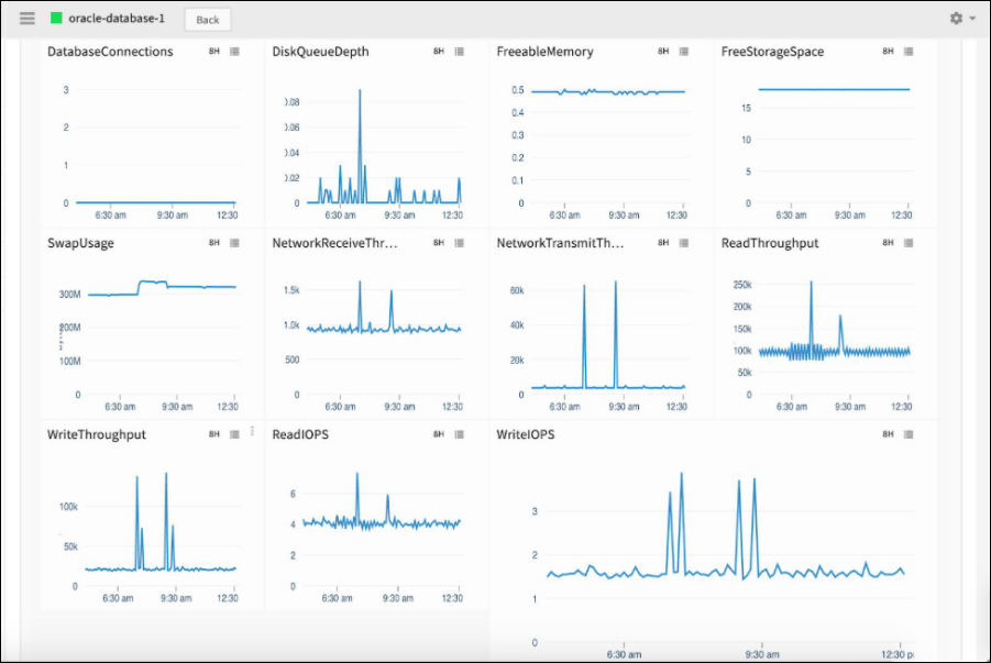 Monitoring Oracle databases