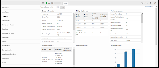 MySQL Dashboard