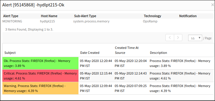 Process Statistics Alerts