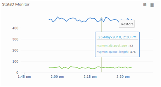 StatsD Monitor