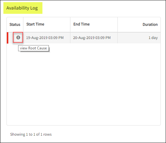 Availability Log