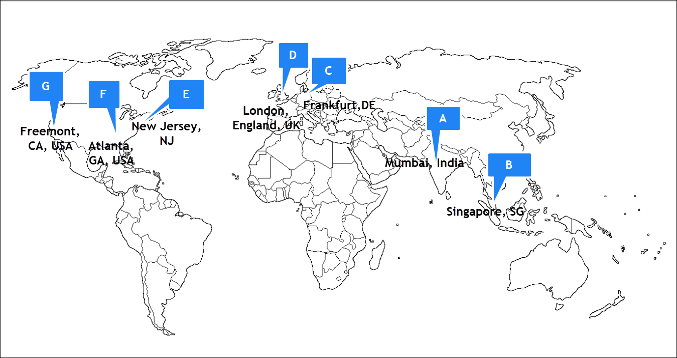 Locations