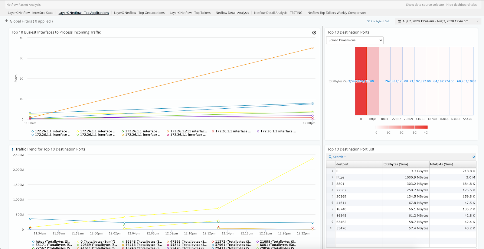 Netflow Example