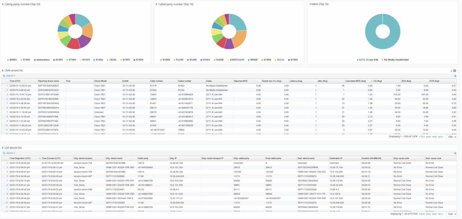 Unified Communication - Cisco