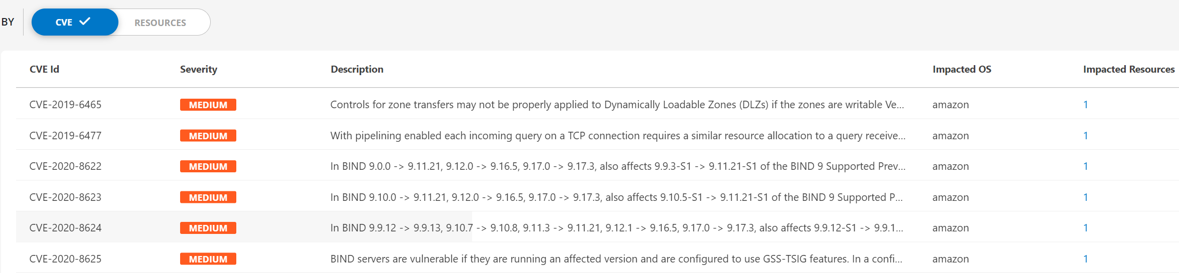 patch management