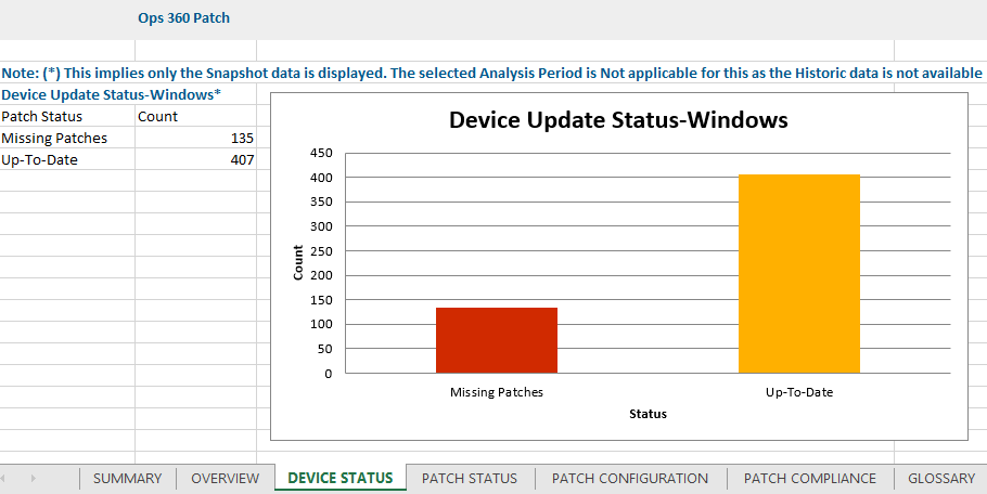 Reporting apps