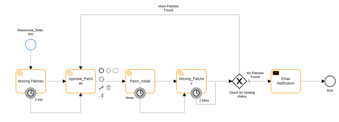 patch management