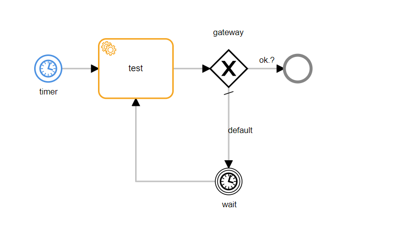 Standalone and Linked Filter Options