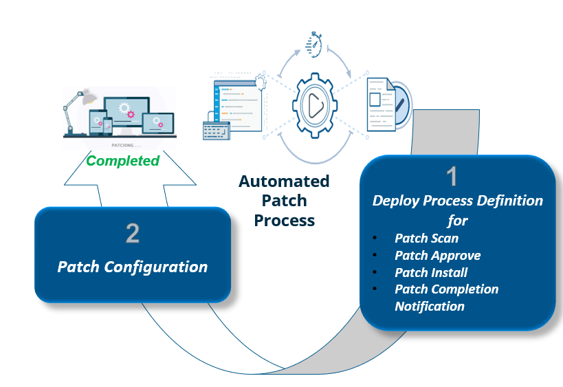 patch management