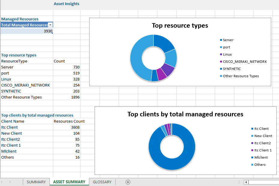 Reporting apps