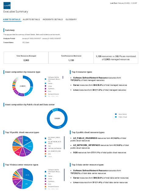 Reporting apps