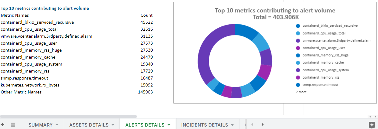 Reporting apps