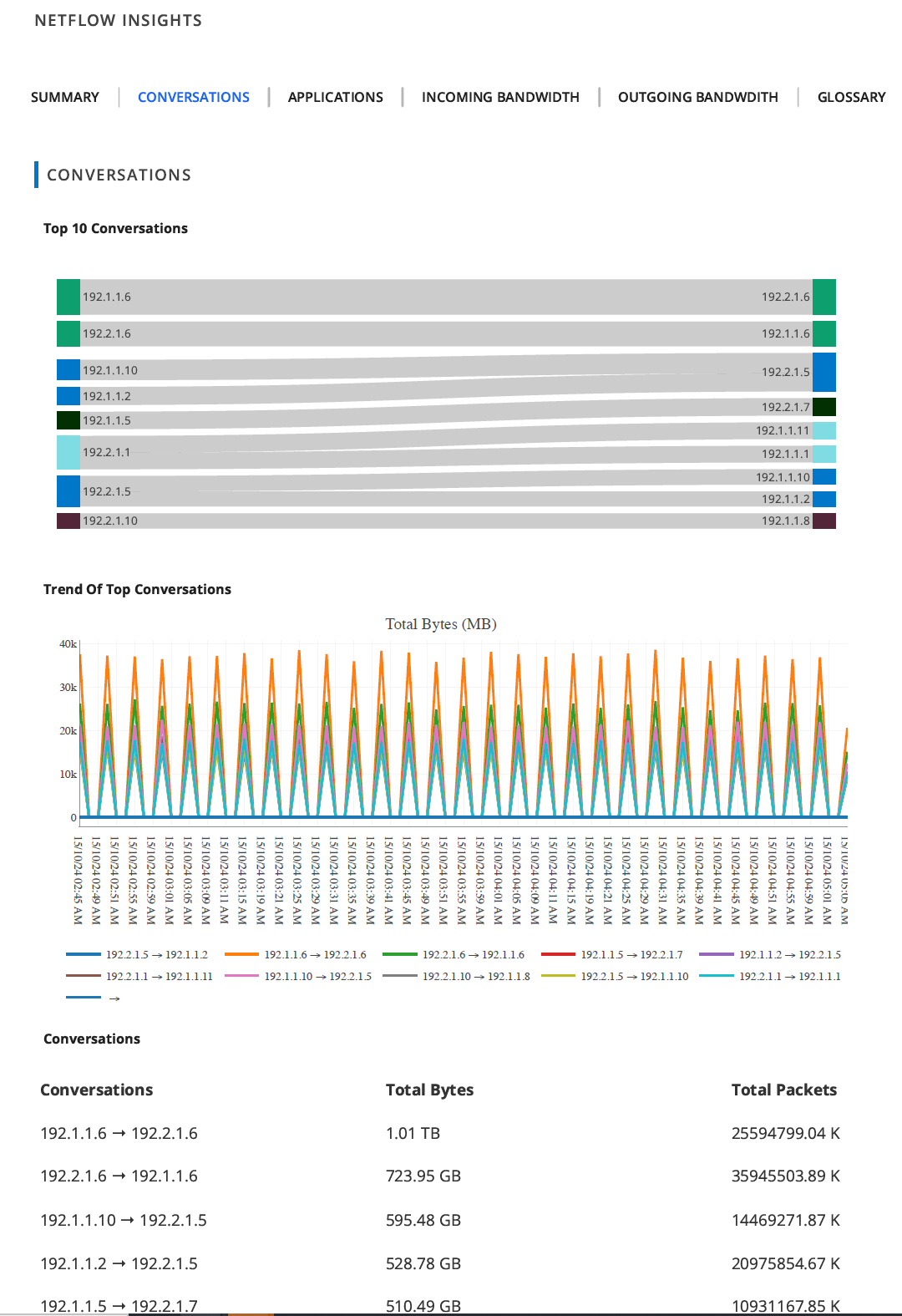 Reporting apps