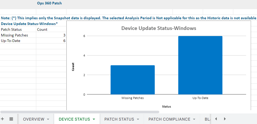 Reporting apps