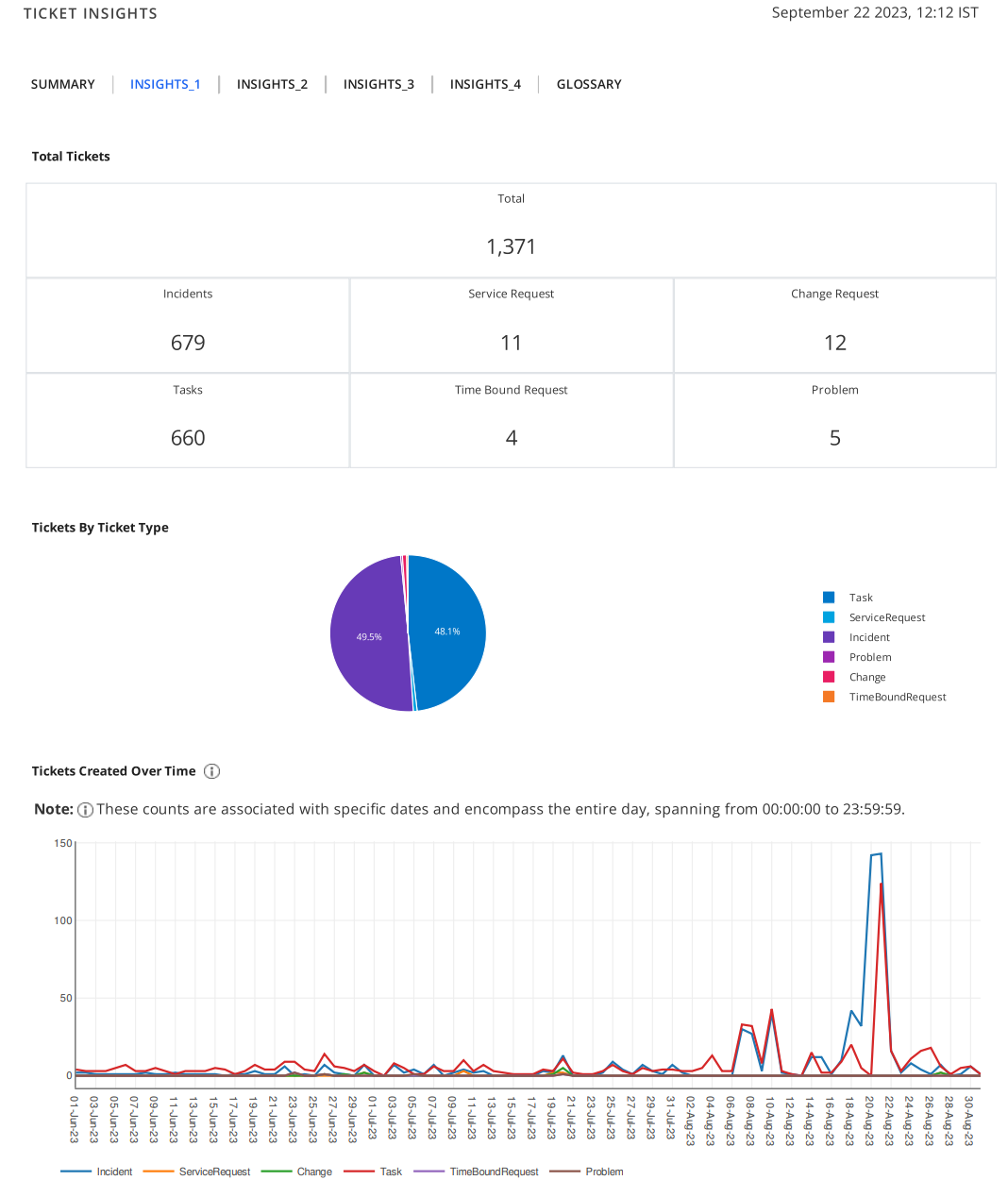 Reporting apps