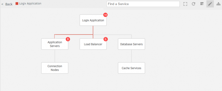 Service Map View