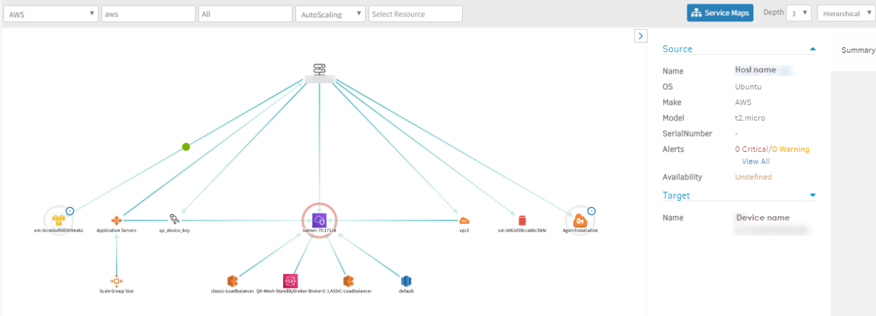 Viewing Host and Target Resources