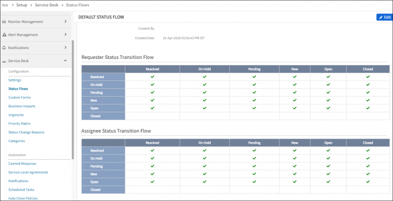 Status Flow