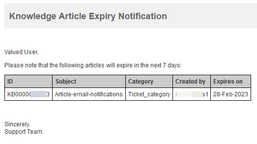 Knowledge Base article expiry Email