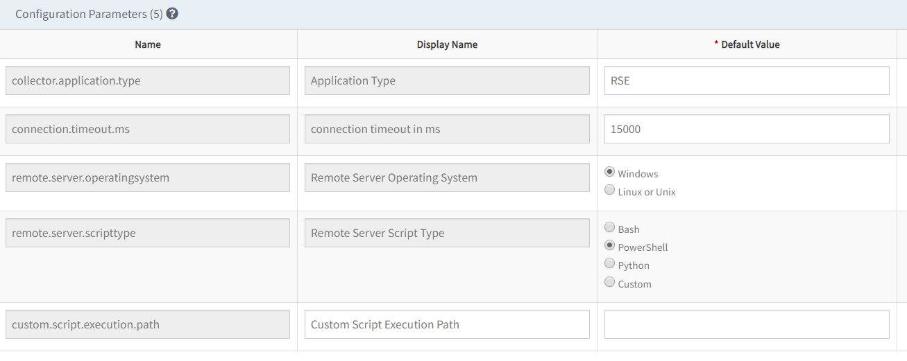 Monitor Configuration Parameters